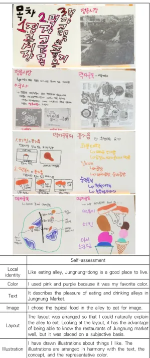 Table  7.  B  student's  work  and  self-assessment 