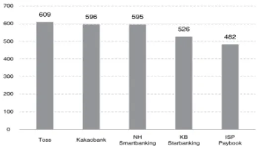 Fig.  1.  Financial  Application  User  Status