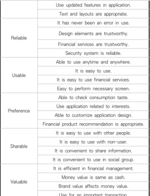 Fig.  2.  Radial  chart  comparing  user  experience