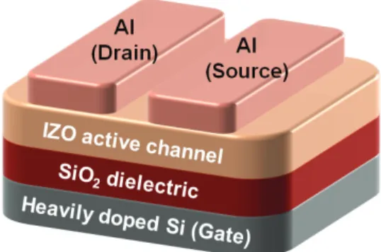 Fig. 1. Schematic representation of the IZO-based TFT structure.