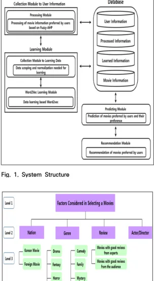 Fig.  1.  System  Structure
