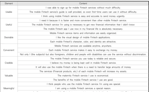 Table  1.  Usability  Assessment  Question