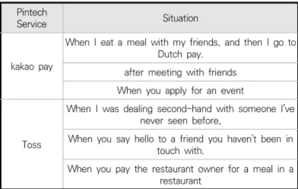 Table  4.  Usage  Behavior  Depending  on  the  Situation