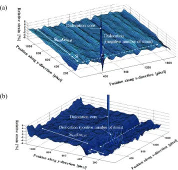 Fig. 1. A cross-sectional HAADF-STEM image of Si 0.55 Ge 0.45 /Si.