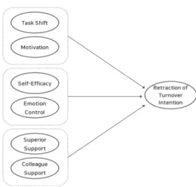 Fig.  1.  Conceptual  Model