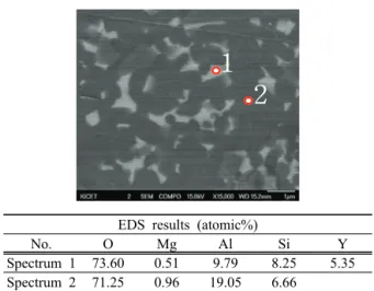Fig. 6. EDS results of sintered mullites with 2 wt% Cr 2 O 3 , 2 wt% 