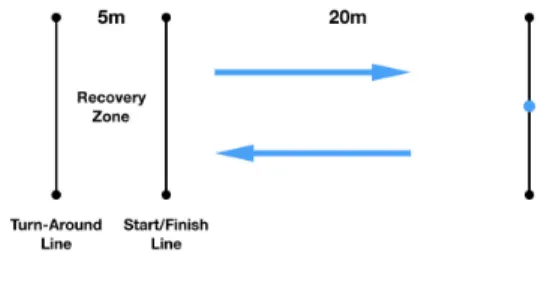 Table  1.  Body  Composition  (M±SD,  n=14)