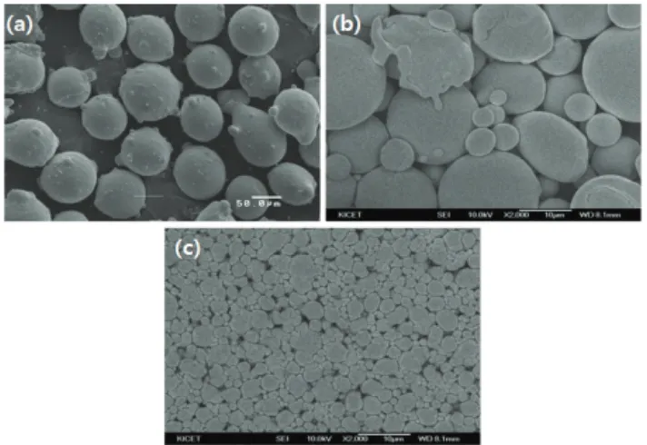 Fig. 2. SEM images of magnetic powders (a) sendust, (b)  Fe-Si, and (c) CIP.