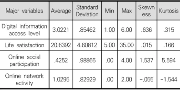 Table  3.  Correlation  analysis  Result