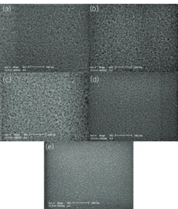 Fig. 2. XRD patterns of GZO thin films varying substrate temperatures.