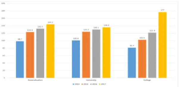 Fig.  1.  University-Industry  Cooperation  Index