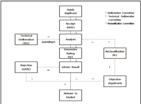 Fig.  1.  Game  Rating  Process  of  GRAC