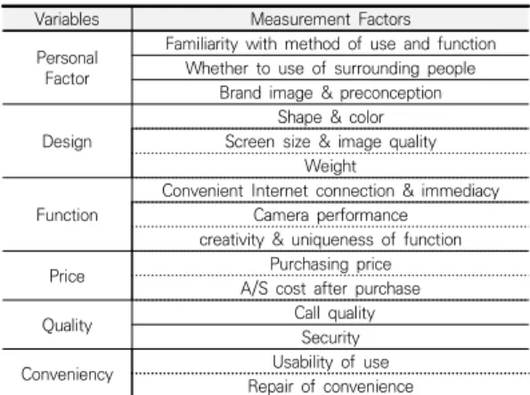 Fig.  1.  Research  Model