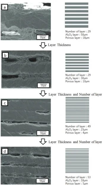 Fig. 5. States of void-layers with various layer-stacking conditions.