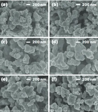 Fig. 2. SEM surface images of SrSnO 3  phosphors synthesized  with Dy 3+  concentrations of: (a) 0, (b) 1, (c) 5, (d) 10, (e)  15, and (f) 20 mol%.
