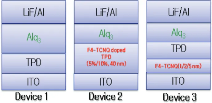Fig. 1. Molecular structures of F 4 -TCNQ.