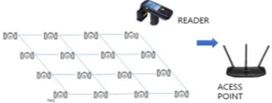Fig. 1. Configuration of Position Tracking System.