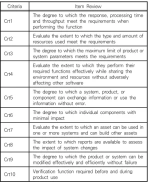 Fig.  5.  Cloud  based  Asset  Verification