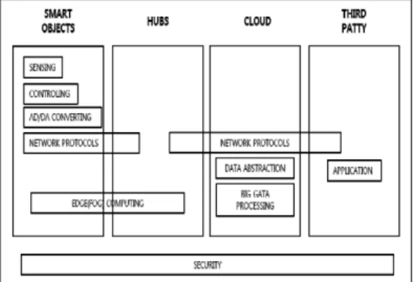 Fig.  1.  General  smart  home  management  model