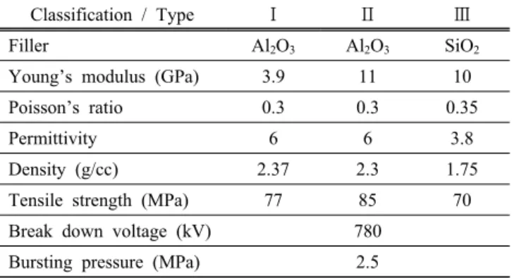 Table 1. Calculation parameters.