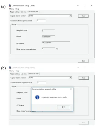 Fig. 10. Ethernet IP communication of PC-PLC. (a) MX component  communication setting and (b) ethernet IP communication succeeded.