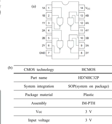 그림  2는  실험에  사용된  DUT  (CMOS  IC)의  사양을  보여준다.  실험에  사용된  CMOS  IC는  HD74HC  (Quad  2-input  OR  gate)이  사용되었다