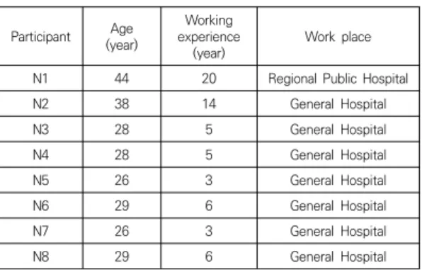 Table  1.  General  Characteristics  of  Participants 