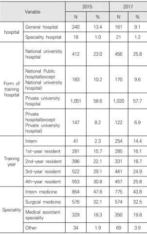 Table  2.  Results  of  analysis 