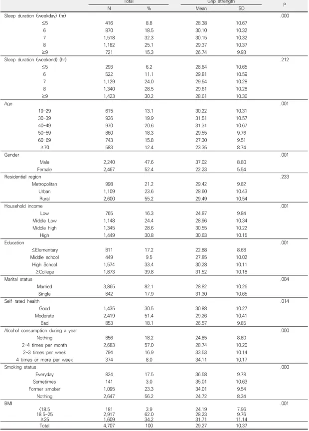 Table  1.  General  characteristics  of  participants  for  analysis 