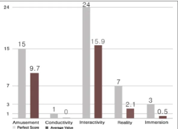 Fig.  1.  Average  analysis  of  Pokemon  game  series  S