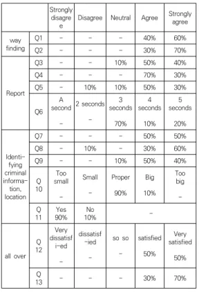 Table  4.  Answer  of  Usability  Test 