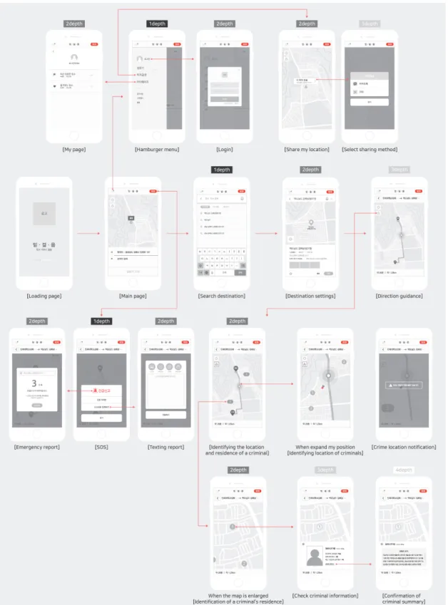 Fig.  10.  Wireframe  for  Mobile  Application