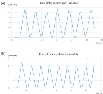 Fig. 12. GUI implementation for control and monitoring of  mechanism modules.