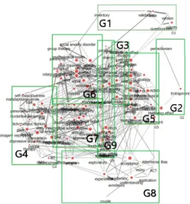 Fig.  4.  Knowledge  structure  of  CBT  Research  in  Journal ‘Cognitive Behavior Therapy in Korea’
