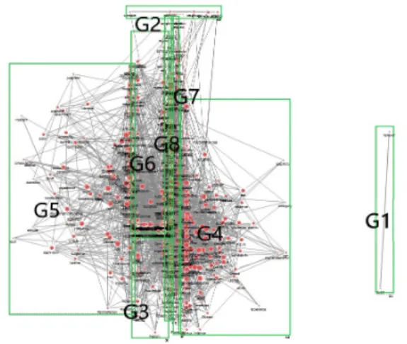 Fig.  5.  Knowledge  structure  of  CBT  Research  in  Journal  ‘Cognitive  Therapy  and  Research’