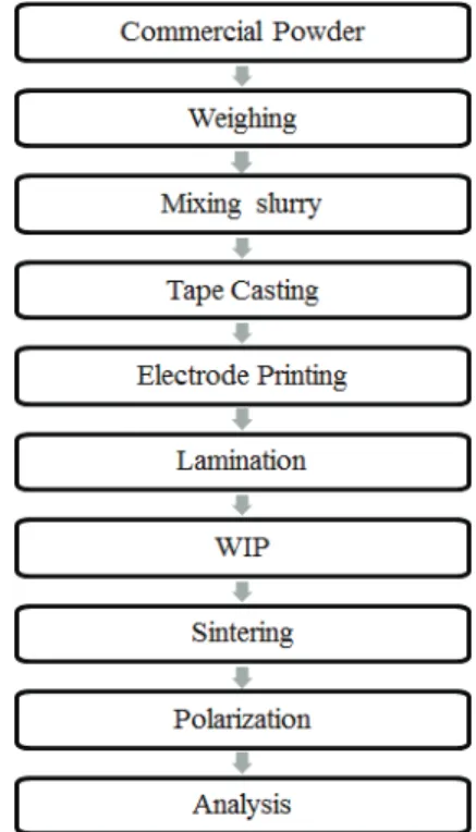 Fig. 3. Configuration of designed IDE pattern.