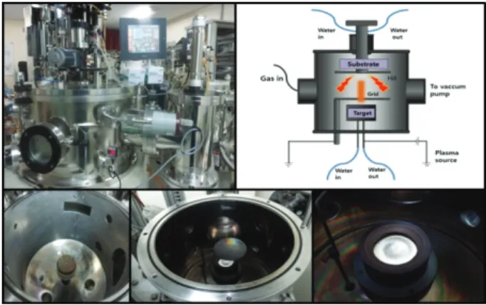 Fig. 1. Photo image and diagram for the conventional radio  frequency magnetron sputtering apparatus