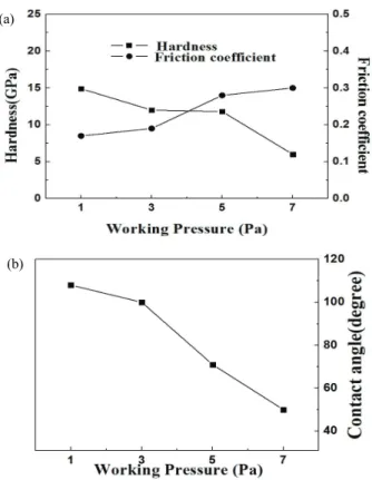 Fig. 7. A schematic diagram of the density of TiN thin films  formed (a) without and (b) with ion bombardment.