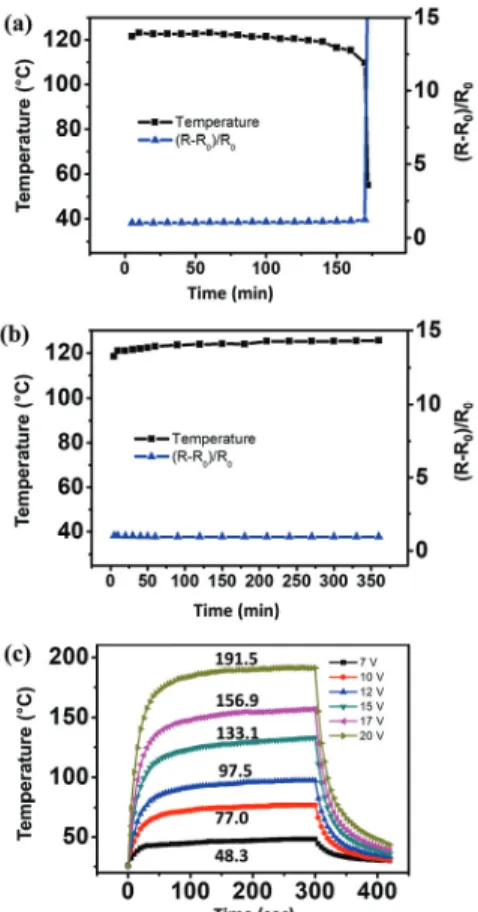 Fig. 5. Change in the temperature and resistance of the Ag NW heater (a) without ZnO layer, (b) with ZnO layer, and (c)  temperature vs