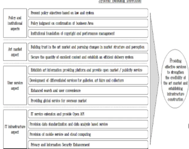 Fig.  2.  Establishing  the  direction  of  System