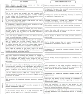Fig.  5.  Implications_Survey  Response