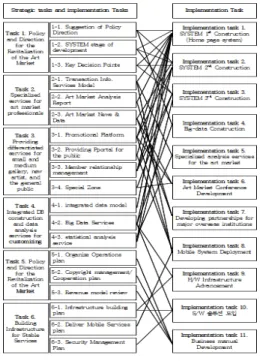 Fig.  9.  Implementation  Tasks