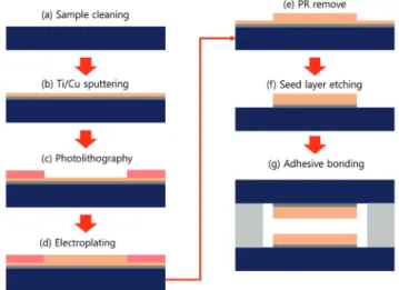 Fig. 4. Mechanically processed quartz wafer.