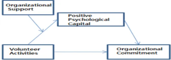 Fig.  1.  Mediated  moderation(Research  model) 