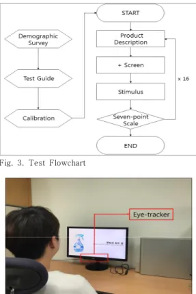 Fig.  4.  Participant’s  eye  movement  testFig.  2.  Stimuli_Far