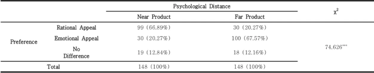 Table  1.  Chi-square  test