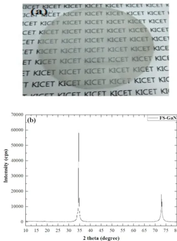 그림  1(a)는  freestanding  GaN  (FS-GaN)  기판의  이 미지이다.  FS-GaN은  2인치  사파이어  기판  위에  HVPE  (hydride  vapour  phase  epitaxy)  장비를  이용하여  성 장하였다