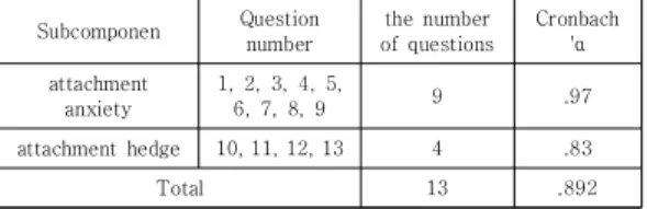 Table  1.  Adult  attachment  scale