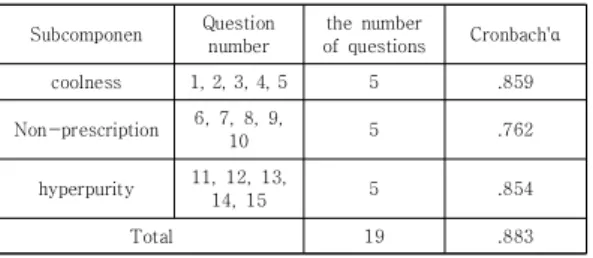 Table  2.  Emotional  expression  categorical  scale