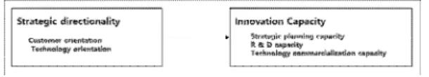 Fig.  1.  Research  model